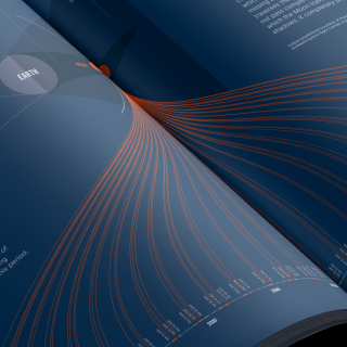 Total Lunar Eclipses of the 21st Century