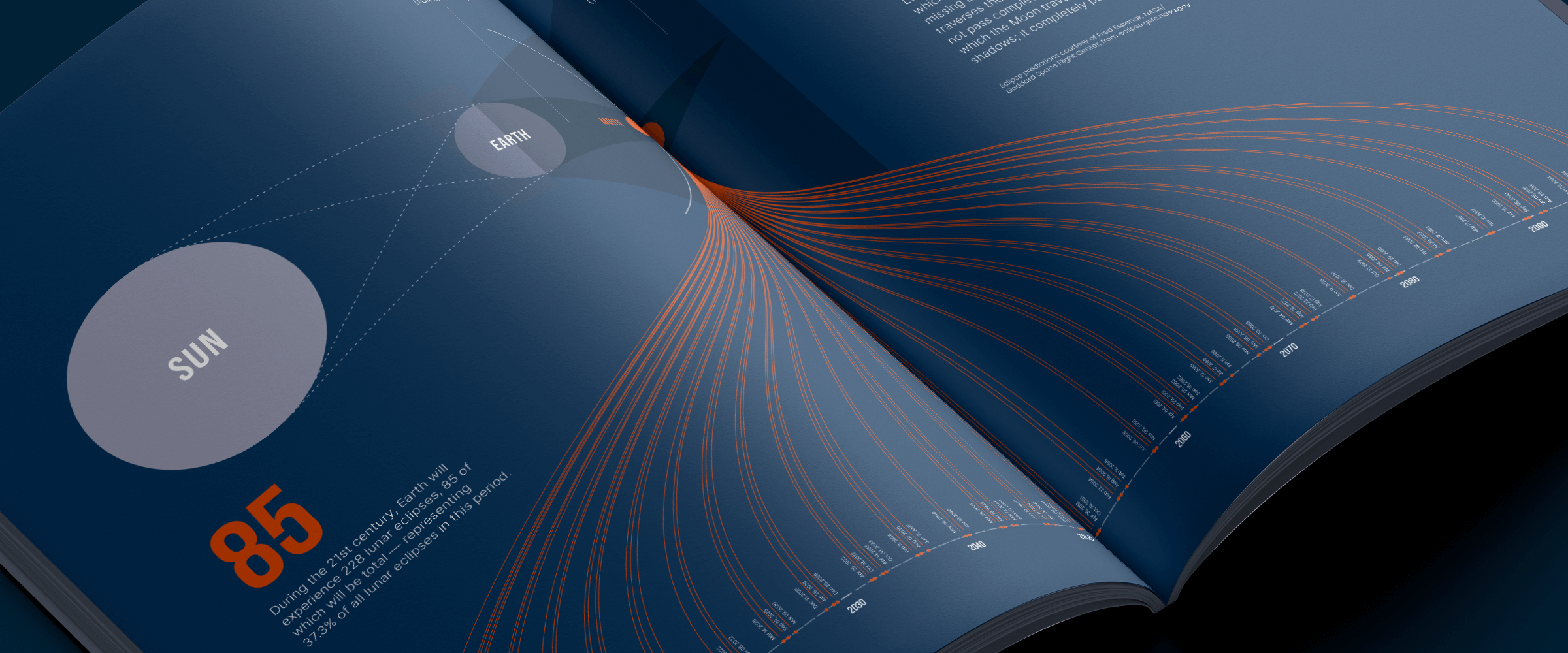 Total Lunar Eclipses of the 21st Century