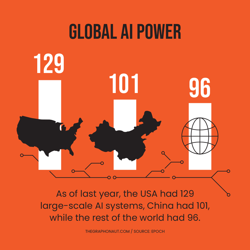 Graphic - Global AI Power