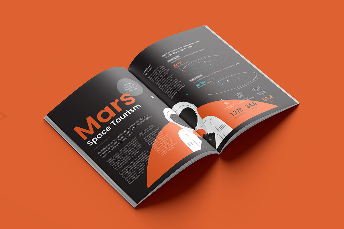 Graphonaut Magazine - Overview