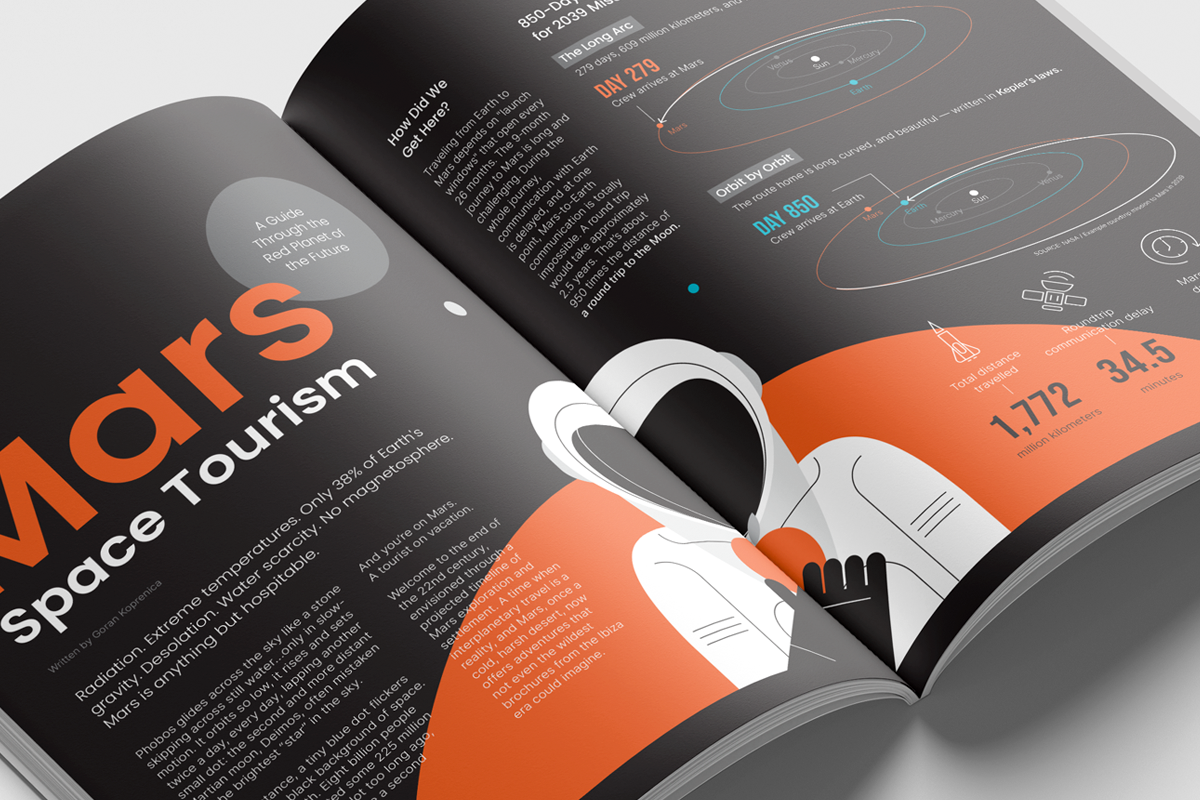 Graphonaut Magazine - Overview