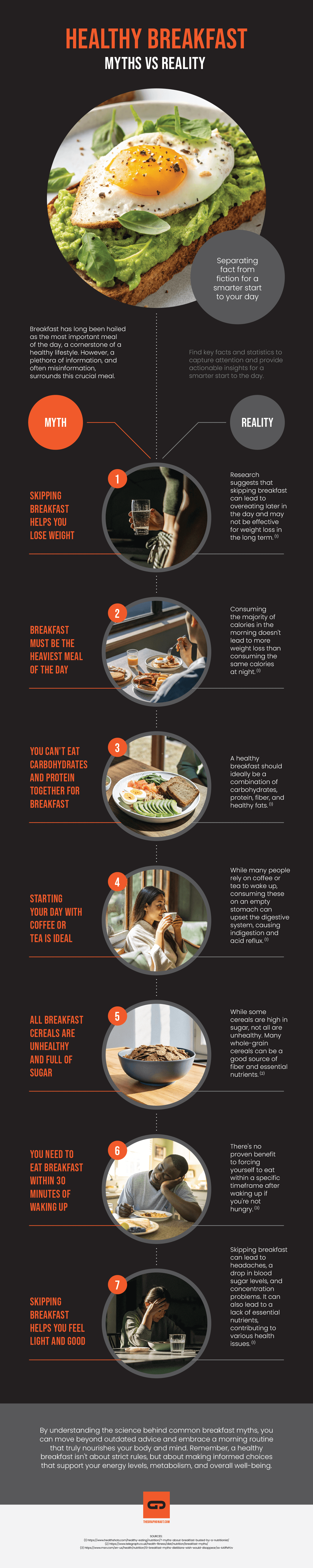 Infographic - Healthy Breakfast - Myth vs Reality