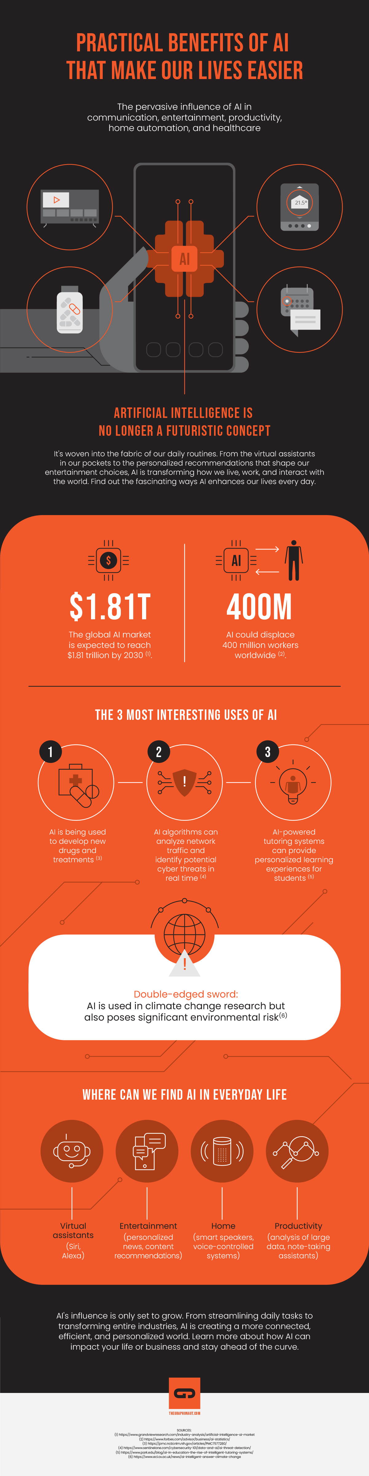 How Does Artificial Intelligence Work in Everyday Life? - The Graphonaut