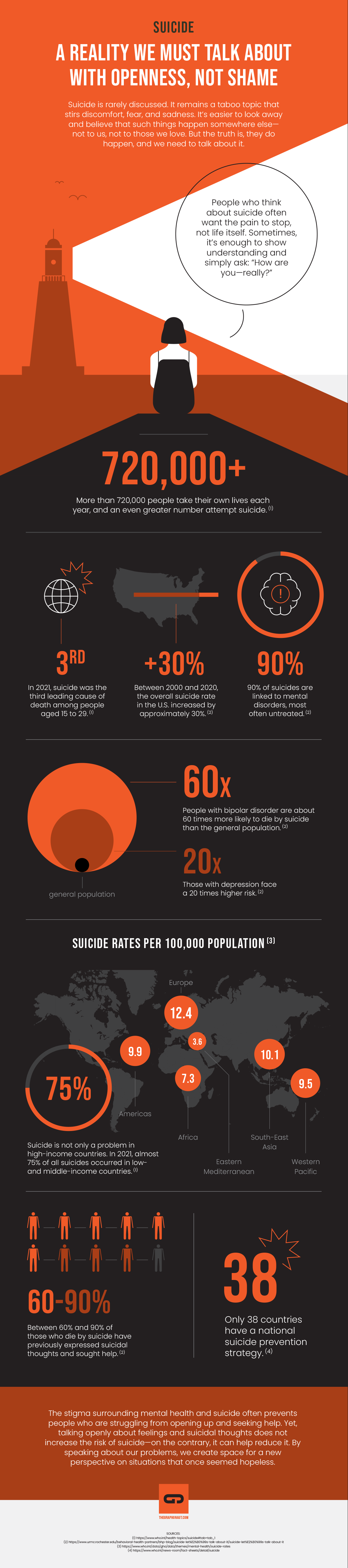 Infographic - Suicide Prevention Month