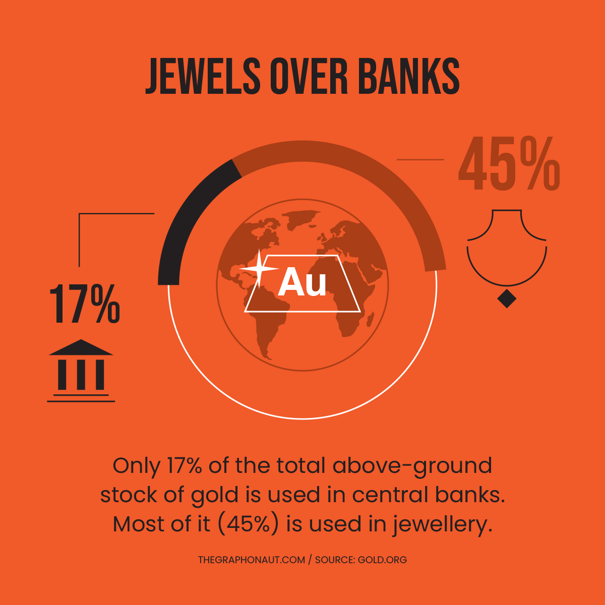 GRAPHIC - Jewels Over Banks