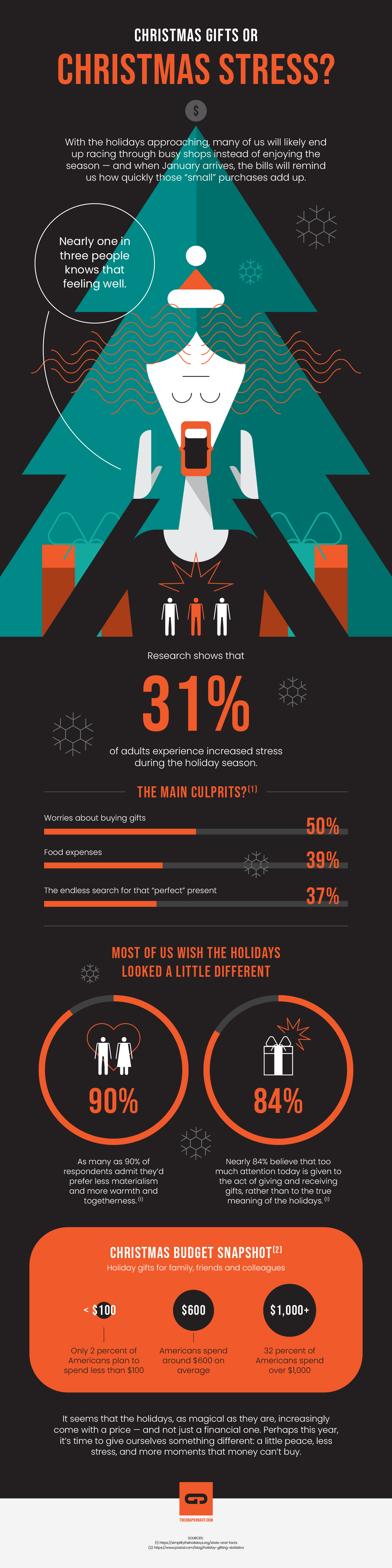 INFOGRAPHIC - Christmas Gifts or Christmas Stress