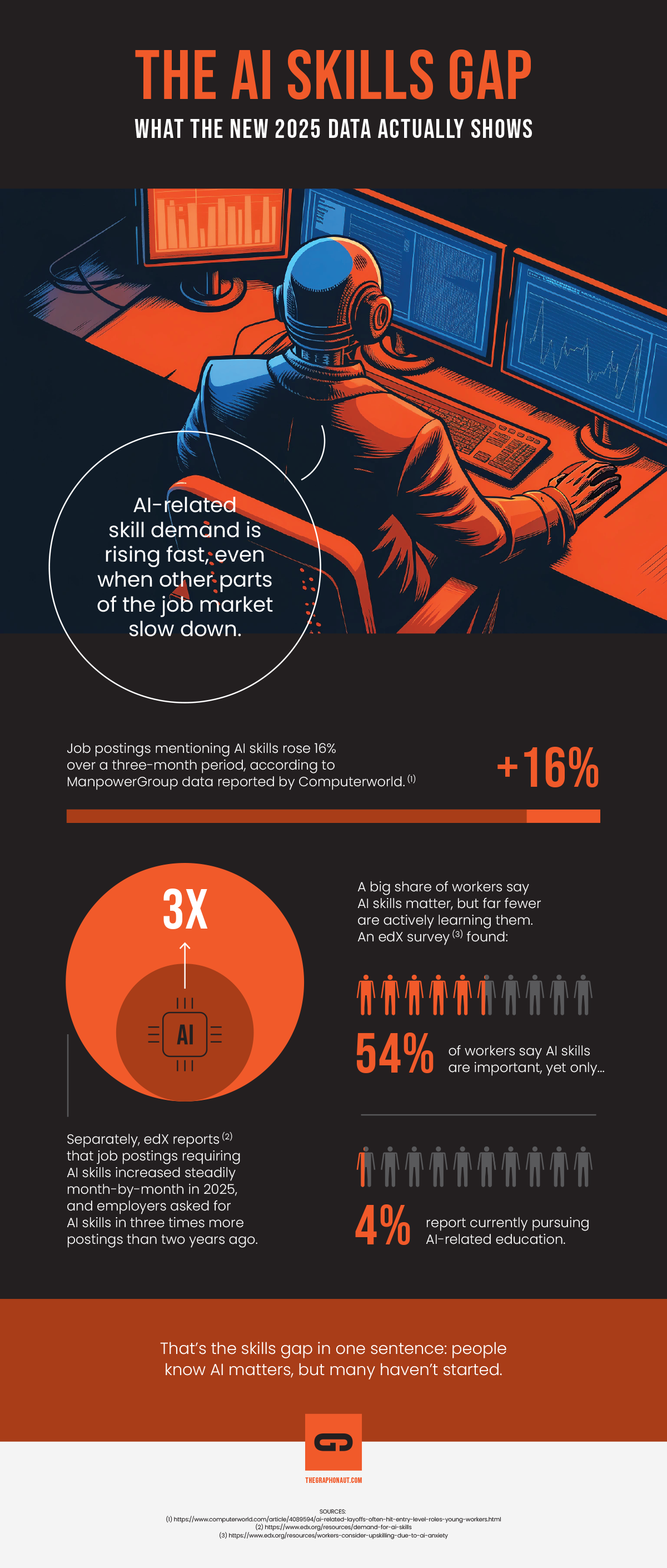 INFOGRAPHIC - Graphonaut - Most In-Demand AI Skills