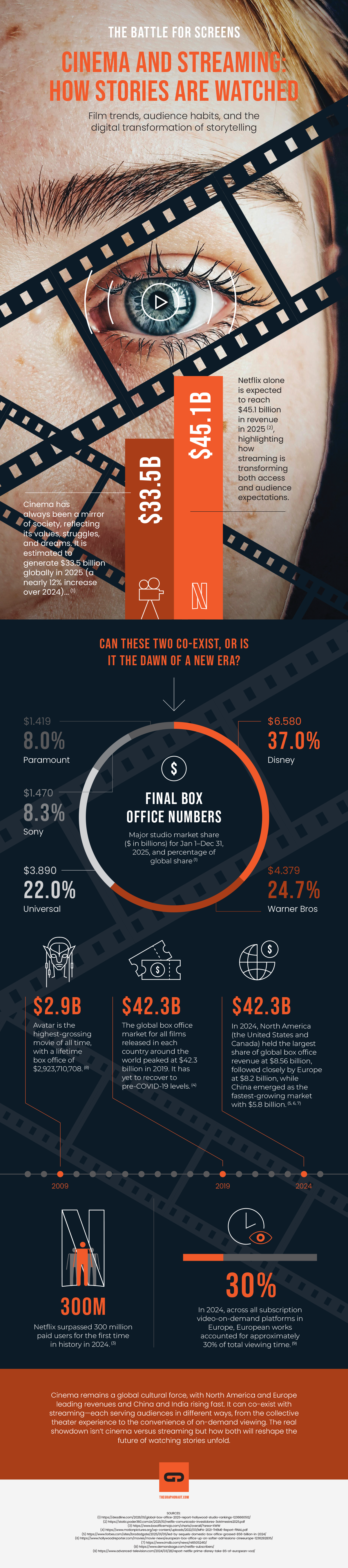INFOGRAPHIC - Cinema History and the Streaming Future