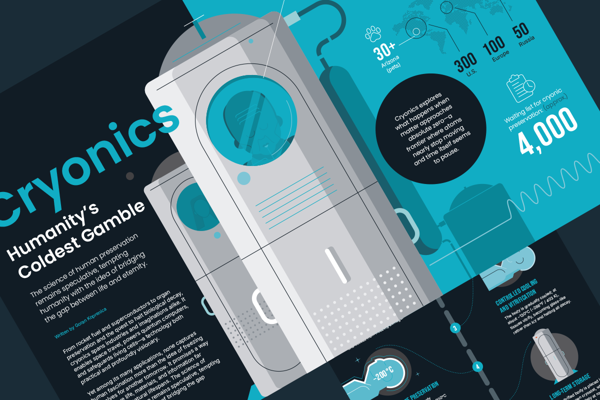 Graphonaut Magazine 02 - Cryonics