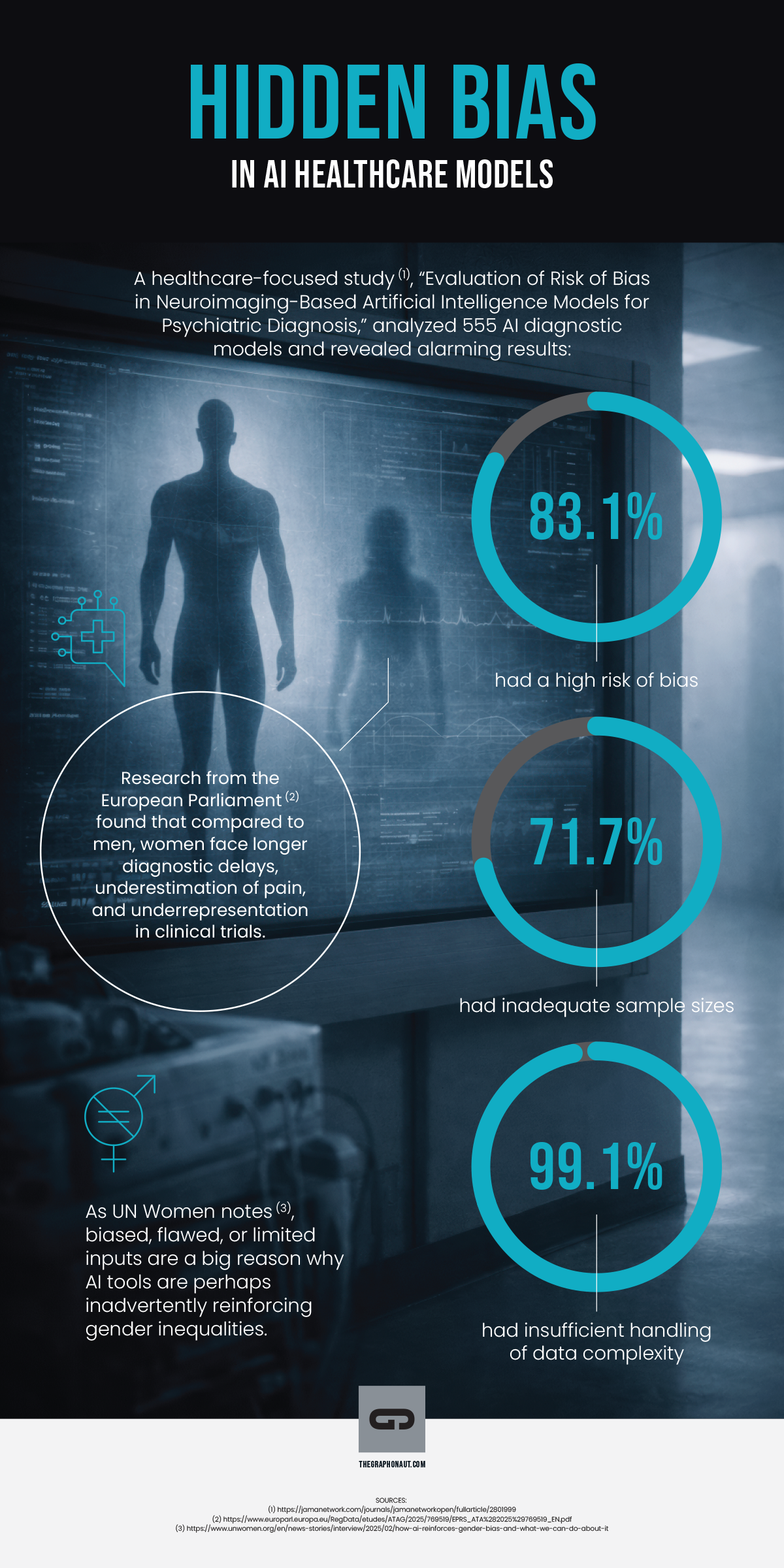 INFOGRAPHIC - AI Bias - Graphonaut