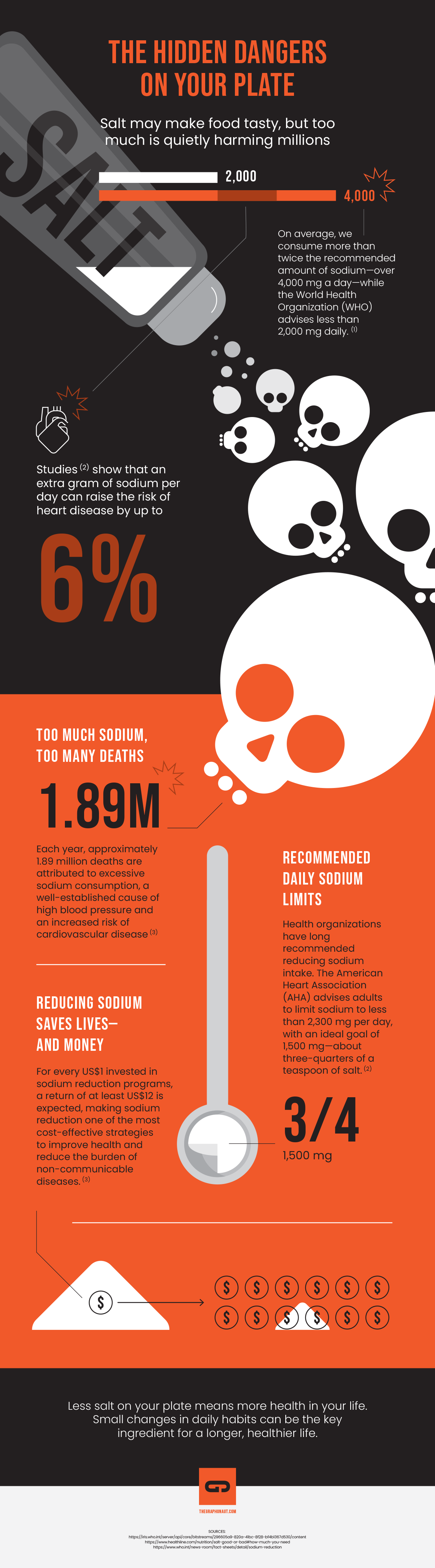 Too Much Salt? What It Really Does to Your Health - The Graphonaut