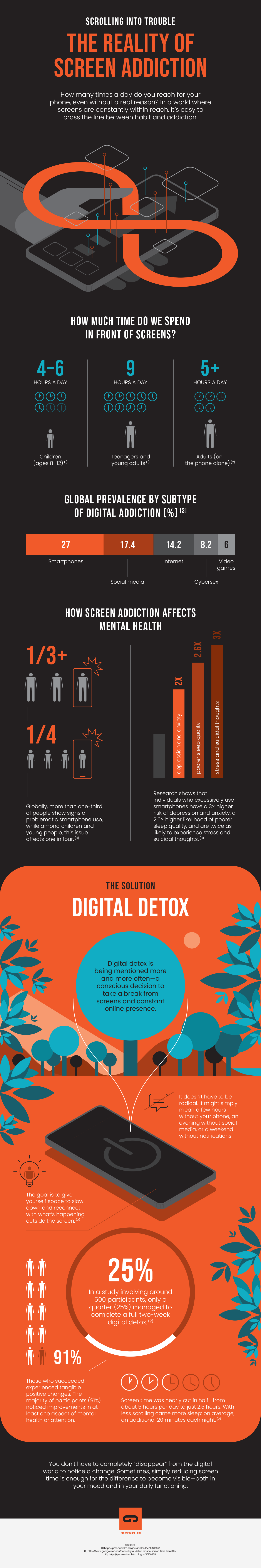 INFOGRAPHIC - The Reality of Screen Addiction