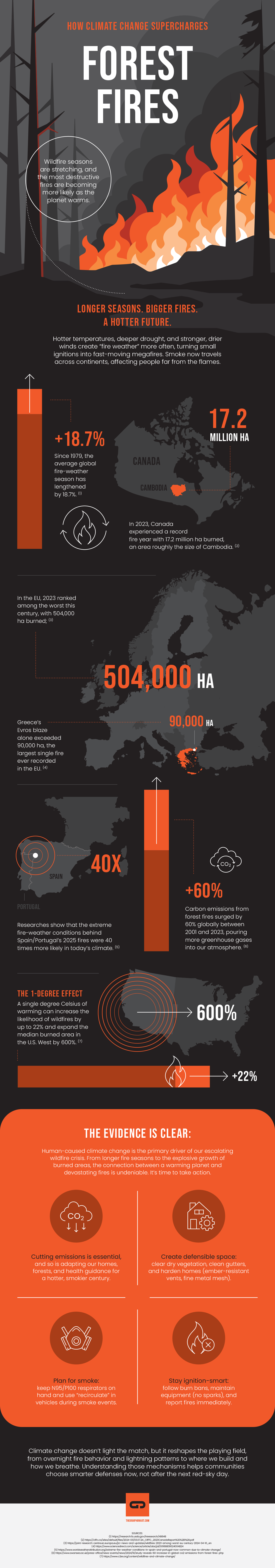 INFOGRAPHIC - Climate change effects on forest fires